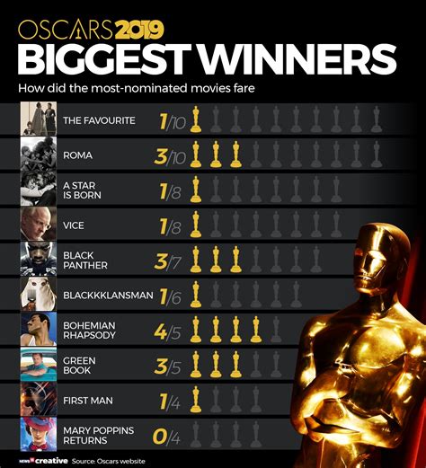 Past Winners and Results .